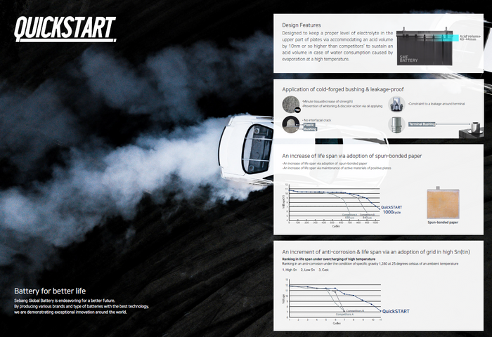 QUICKSTART-N70L 630CCA 304*172*225 BATTERY