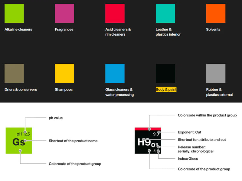 The Idea Behind the Product­ System.10 Colors for 10 Product Groups.
